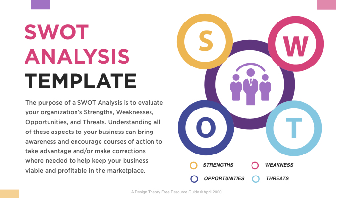 SWOT Analysis Slide 1